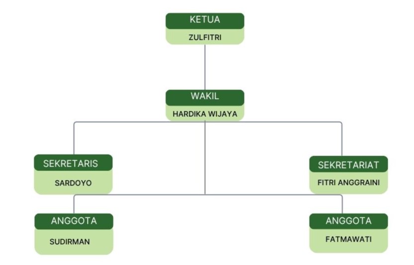 BPN (Badan Permusyawaratan Nagaril)